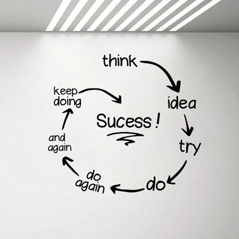 Turning Ideas into Reality: How to Make Things Happen
